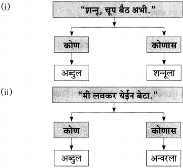 Maharashtra Board Class 10 Marathi Aksharbharati Solutions Chapter 6 चुडीवाला 3
