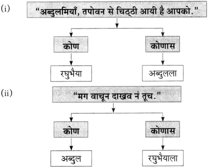 Maharashtra Board Class 10 Marathi Aksharbharati Solutions Chapter 6 चुडीवाला 6
