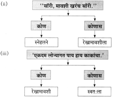 Maharashtra Board Class 10 Marathi Aksharbharati Solutions Chapter 7 फूटप्रिन्टस 10