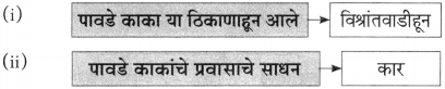 Maharashtra Board Class 10 Marathi Aksharbharati Solutions Chapter 7 फूटप्रिन्टस 21