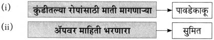 Maharashtra Board Class 10 Marathi Aksharbharati Solutions Chapter 7 फूटप्रिन्टस 25