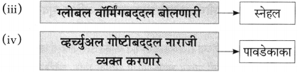 Maharashtra Board Class 10 Marathi Aksharbharati Solutions Chapter 7 फूटप्रिन्टस 26