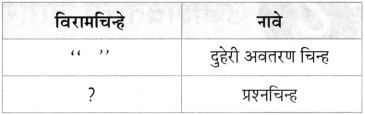 Maharashtra Board Class 10 Marathi Aksharbharati Solutions Chapter 7 फूटप्रिन्टस 37