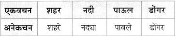 Maharashtra Board Class 10 Marathi Aksharbharati Solutions Chapter 7 फूटप्रिन्टस 38