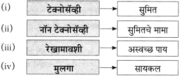 Maharashtra Board Class 10 Marathi Aksharbharati Solutions Chapter 7 फूटप्रिन्टस 39