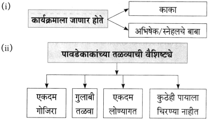 Maharashtra Board Class 10 Marathi Aksharbharati Solutions Chapter 7 फूटप्रिन्टस 4