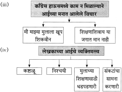 Maharashtra Board Class 10 Marathi Aksharbharati Solutions Chapter 8 ऊर्जाशक्तीचा जागर 13