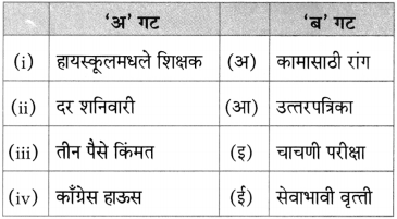 Maharashtra Board Class 10 Marathi Aksharbharati Solutions Chapter 8 ऊर्जाशक्तीचा जागर 14
