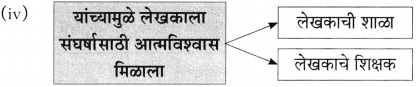 Maharashtra Board Class 10 Marathi Aksharbharati Solutions Chapter 8 ऊर्जाशक्तीचा जागर 17