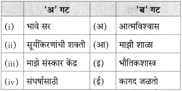 Maharashtra Board Class 10 Marathi Aksharbharati Solutions Chapter 8 ऊर्जाशक्तीचा जागर 18