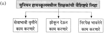 Maharashtra Board Class 10 Marathi Aksharbharati Solutions Chapter 8 ऊर्जाशक्तीचा जागर 22