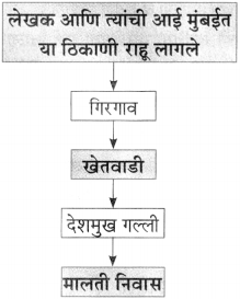 Maharashtra Board Class 10 Marathi Aksharbharati Solutions Chapter 8 ऊर्जाशक्तीचा जागर 4