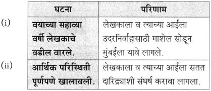 Maharashtra Board Class 10 Marathi Aksharbharati Solutions Chapter 8 ऊर्जाशक्तीचा जागर 5