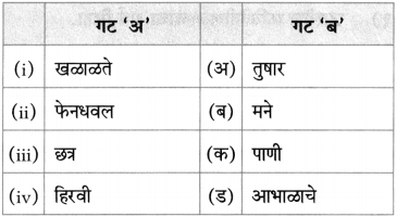 Maharashtra Board Class 10 Marathi Aksharbharati Solutions Chapter Chapter 12 रंग मजेचे रंग उदयाचे 2