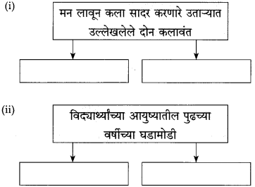 Maharashtra Board Class 10 Marathi Solutions Chapter 10 आप्पांचे पत्र 4