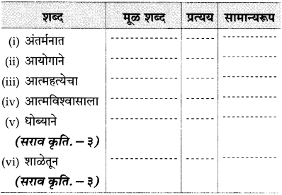 Maharashtra Board Class 10 Marathi Solutions Chapter 11 गोष्ट अरुणिमाची 19