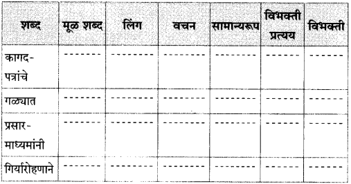 Maharashtra Board Class 10 Marathi Solutions Chapter 11 गोष्ट अरुणिमाची 21