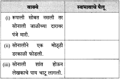 Maharashtra Board Class 10 Marathi Solutions Chapter 17 सोनाली 22