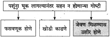 Maharashtra Board Class 10 Marathi Solutions Chapter 17 सोनाली 30