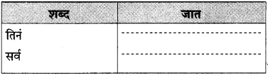 Maharashtra Board Class 10 Marathi Solutions Chapter 17 सोनाली 32