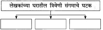 Maharashtra Board Class 10 Marathi Solutions Chapter 17 सोनाली 4
