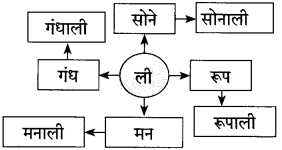 Maharashtra Board Class 10 Marathi Solutions Chapter 17 सोनाली 50