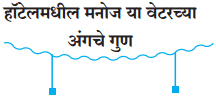 Maharashtra Board Class 10 Marathi Solutions Chapter 18 निर्णय 2