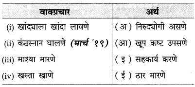Maharashtra Board Class 10 Marathi Solutions Chapter 2 बोलतो मराठी… 19