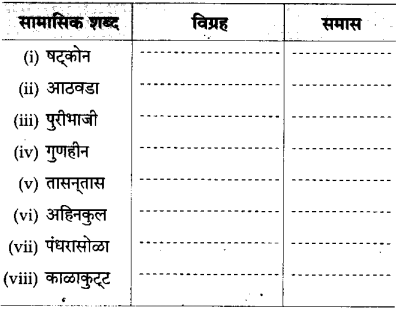 Maharashtra Board Class 10 Marathi Solutions Chapter 20 सर्व विश्वचि व्हावे सुखी 19