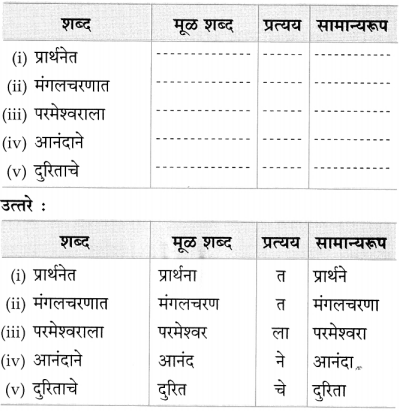 Maharashtra Board Class 10 Marathi Solutions Chapter 20 सर्व विश्वचि व्हावे सुखी 27