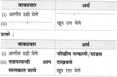 Maharashtra Board Class 10 Marathi Solutions Chapter 20 सर्व विश्वचि व्हावे सुखी 29