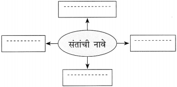 Maharashtra Board Class 10 Marathi Solutions Chapter 20 सर्व विश्वचि व्हावे सुखी 32