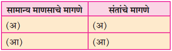Maharashtra Board Class 10 Marathi Solutions Chapter 20 सर्व विश्वचि व्हावे सुखी 39