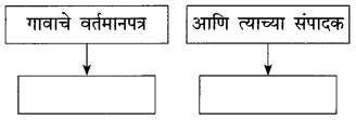 Maharashtra Board Class 10 Marathi Solutions Chapter 3 आजी कुटुंबाचं आगळ 3