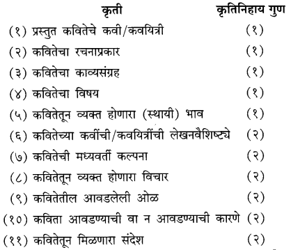 Maharashtra Board Class 10 Marathi Solutions Chapter 4 उत्तमलक्षण (संतकाव्य) 20