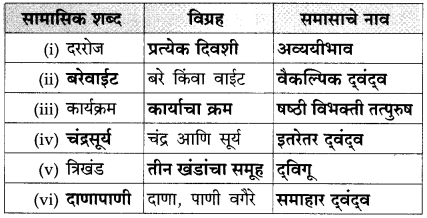 Maharashtra Board Class 10 Marathi Solutions Chapter 4 उत्तमलक्षण (संतकाव्य) 21