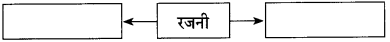 Maharashtra Board Class 10 Marathi Solutions Chapter 5 वसंतहृदय चैत्र 7