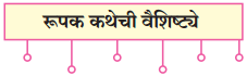 Maharashtra Board Class 10 Marathi Solutions Chapter 7 गवताचे पाते 1