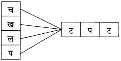 Maharashtra Board Class 10 Marathi Solutions Chapter 7 गवताचे पाते 18