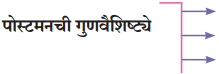 Maharashtra Board Class 10 Marathi Solutions Chapter 8 वाट पाहताना 15