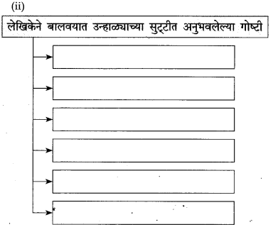 Maharashtra Board Class 10 Marathi Solutions Chapter 8 वाट पाहताना 2