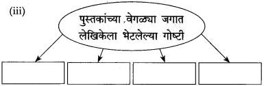 Maharashtra Board Class 10 Marathi Solutions Chapter 8 वाट पाहताना 3