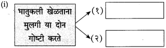 Maharashtra Board Class 10 Marathi Solutions Chapter 9 आश्वासक चित्र 1