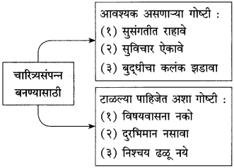 Maharashtra Board Class 10 Marathi Solutions Chapter Maharashtra Board Class 10 Marathi Solutions Chapter 12 भरतवाक्य 5
