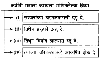 Maharashtra Board Class 10 Marathi Solutions Chapter Maharashtra Board Class 10 Marathi Solutions Chapter 12 भरतवाक्य 6