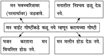 Maharashtra Board Class 10 Marathi Solutions Chapter Maharashtra Board Class 10 Marathi Solutions Chapter 12 भरतवाक्य 8
