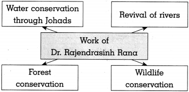 Maharashtra Board Class 10 Political Science Solutions Chapter 4 Social and Political Movements 9