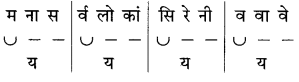 Maharashtra State Board Class 10 Marathi कुमार भारती Chapter 6 वस्तू 7