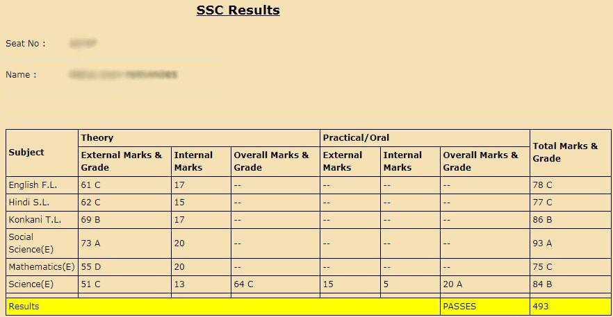 Goa Board 10th result 2021 mark sheet will look like as follows…