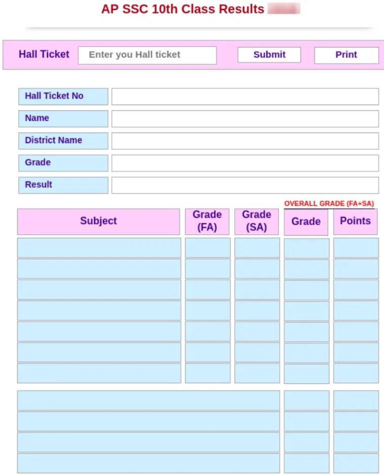 Sample image of AP SSC Result is as follows….